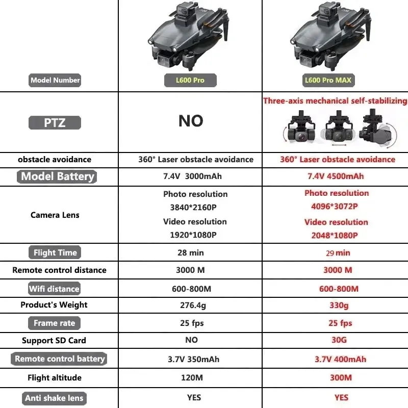 L600 PRO MAX GPS الطائرة بدون  - مراجعة Drone Surveying وسعره