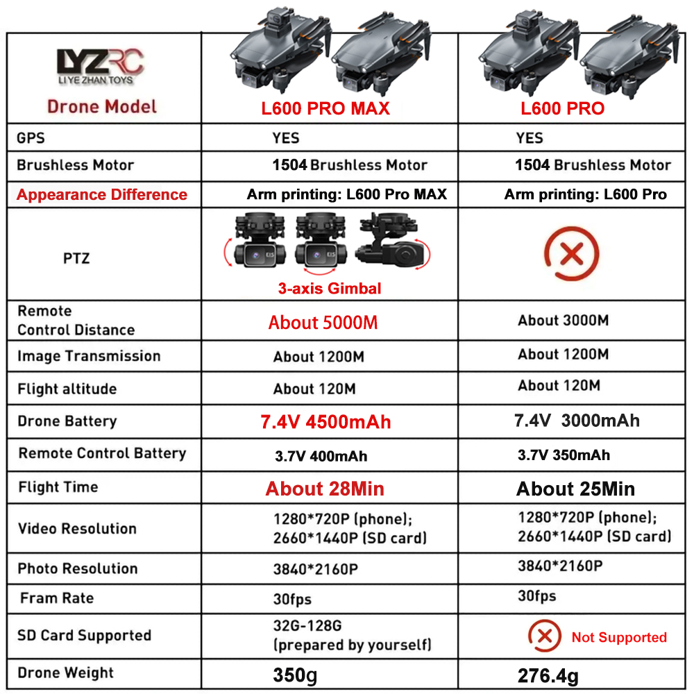 L600 Pro MAX /L600 PRO Drone 4 - مراجعة Drone Photogrammetry وسعره